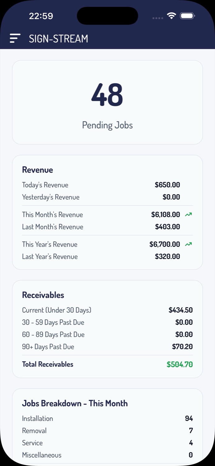 Mobile app dashboard