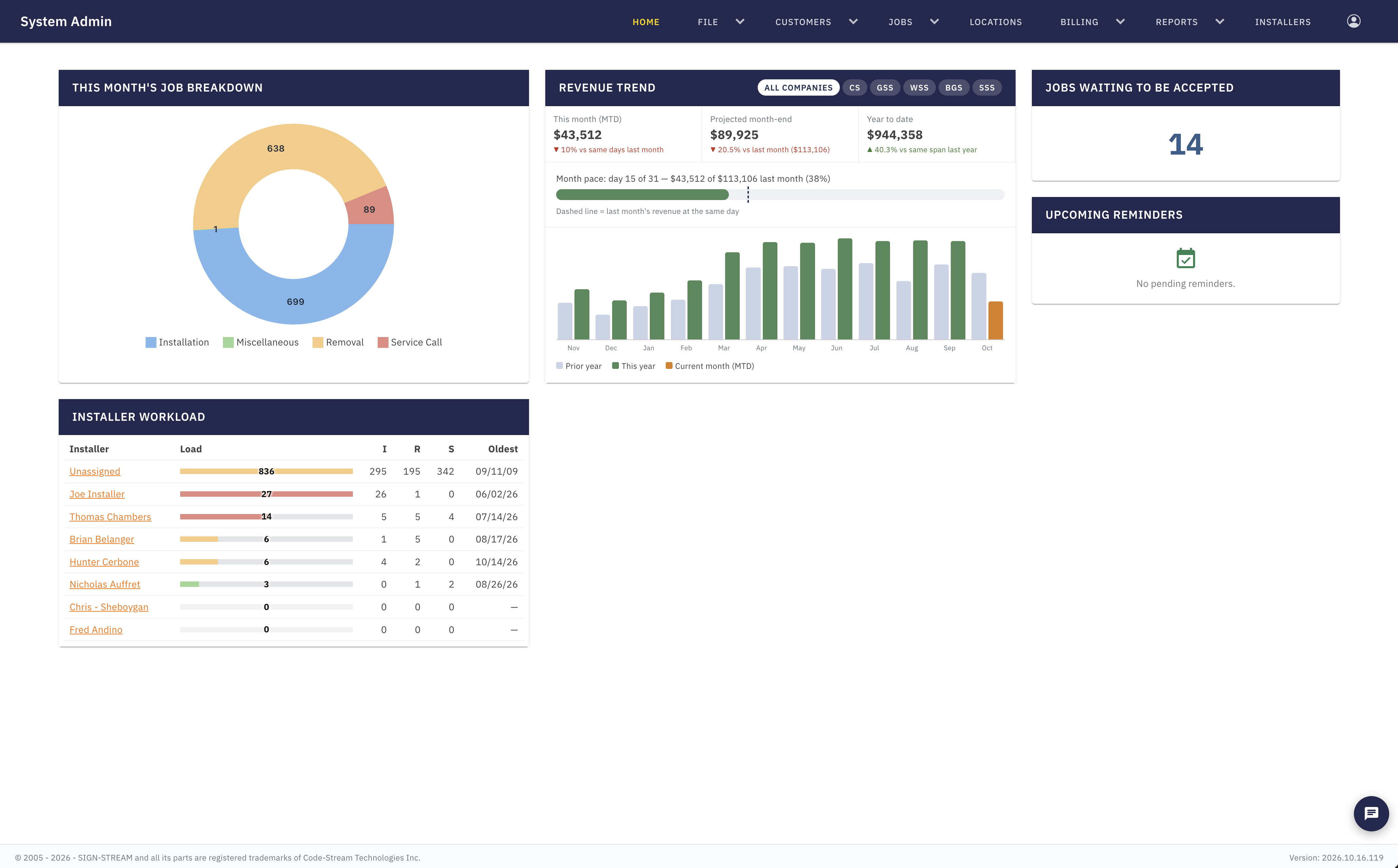 SIGN-STREAM web dashboard showing revenue trends, jobs and installer workload